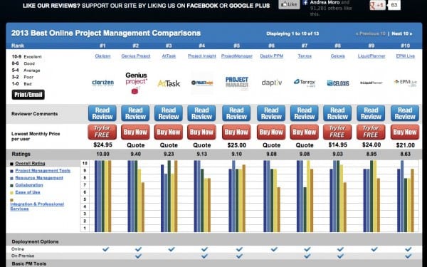 Online-project-management-tools