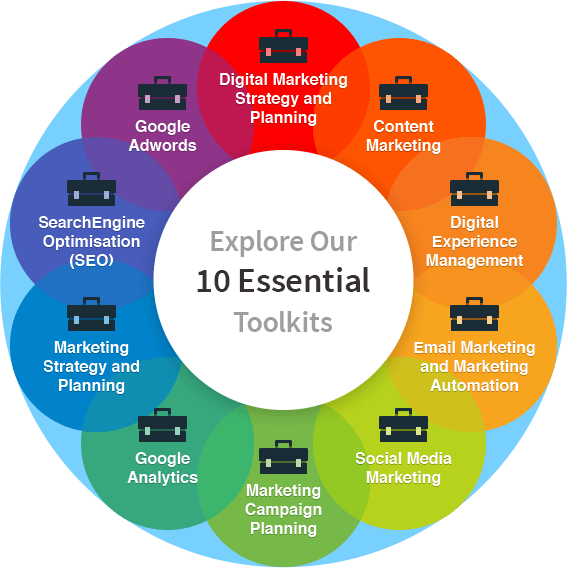 Essential toolkts flower diagram