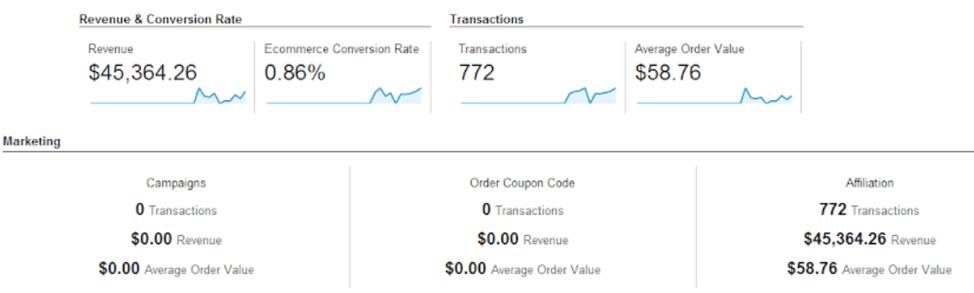 AOV analytics