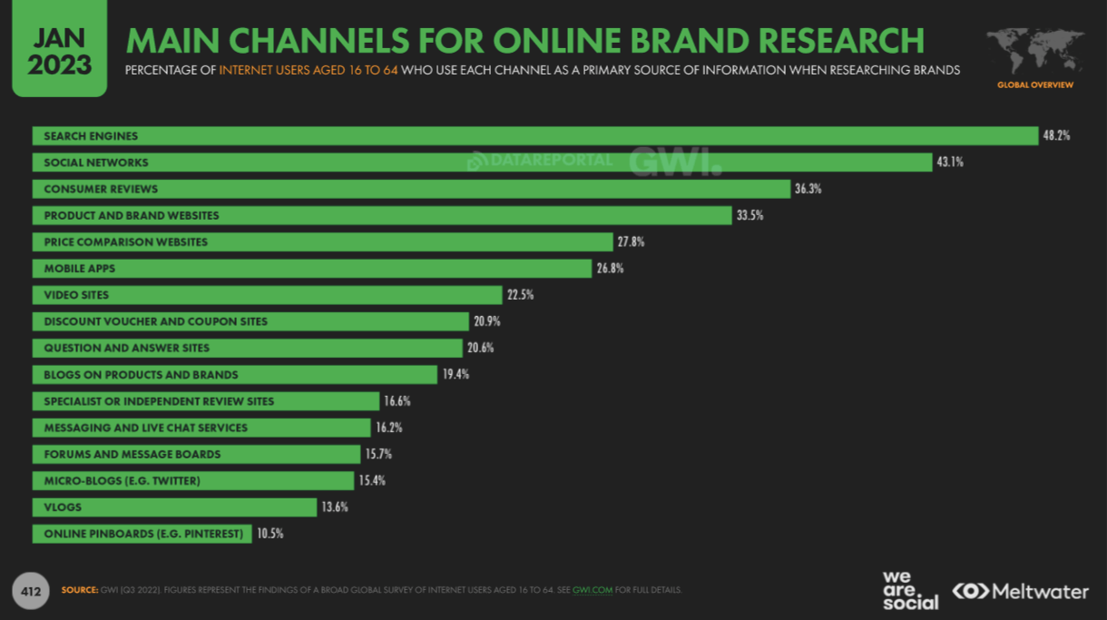 Brand discovery 2023 sources