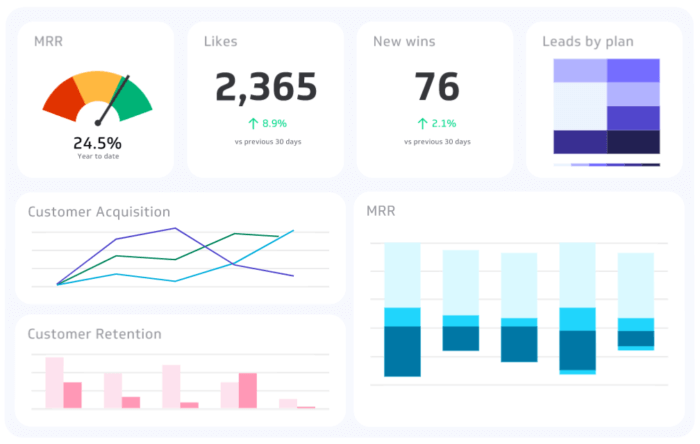 Content marketing dashboard Klipfolio