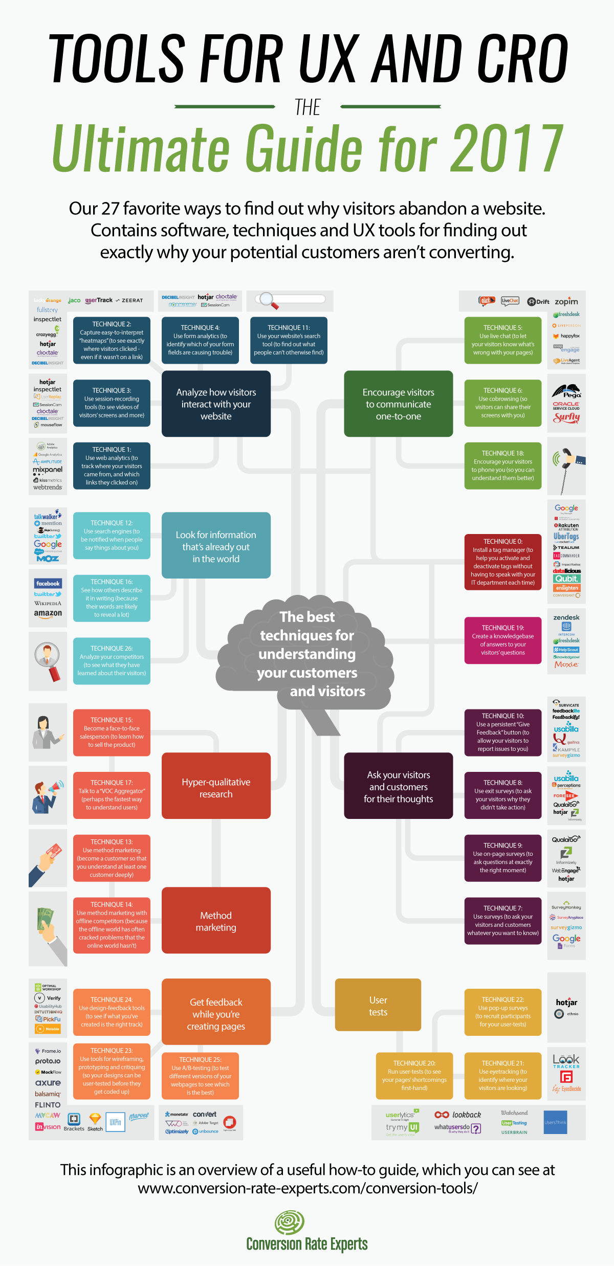 Tools for UX and CRO