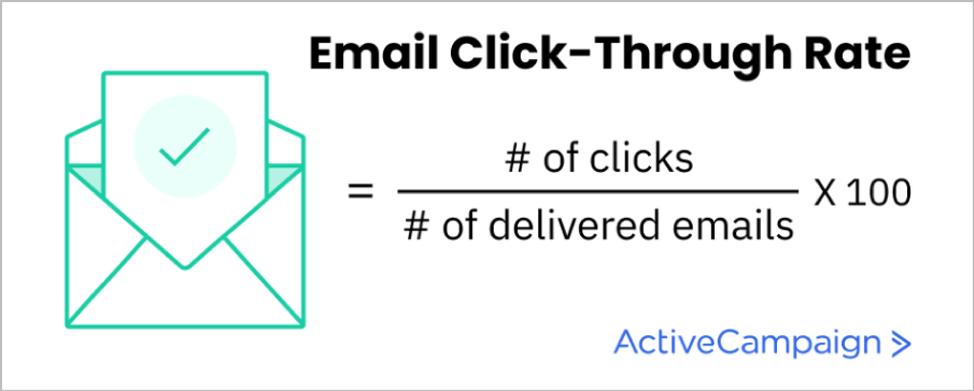 Email click-through rate