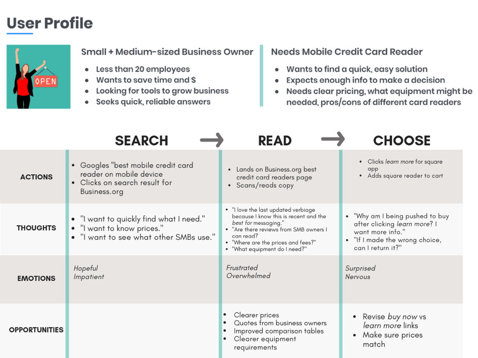 Example journey map