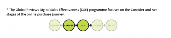 Global review of digital effectiveness