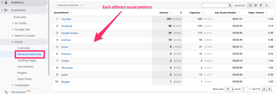 Google Analytics social media