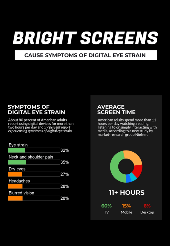 Dark mode benefits