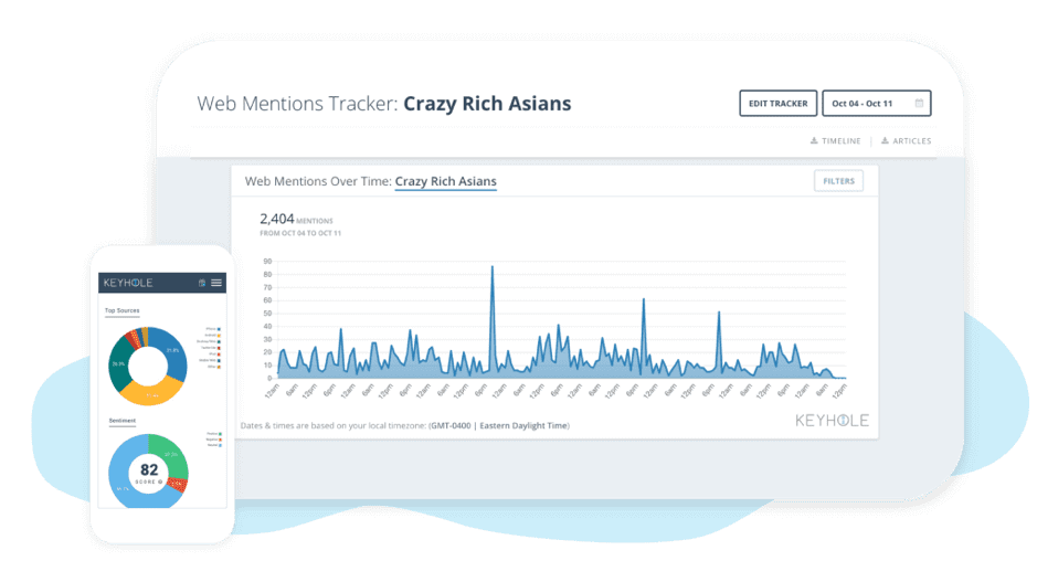 Keyhole dashboard