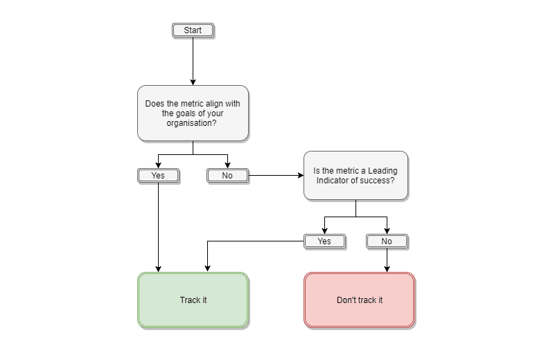 KPI-flowchart