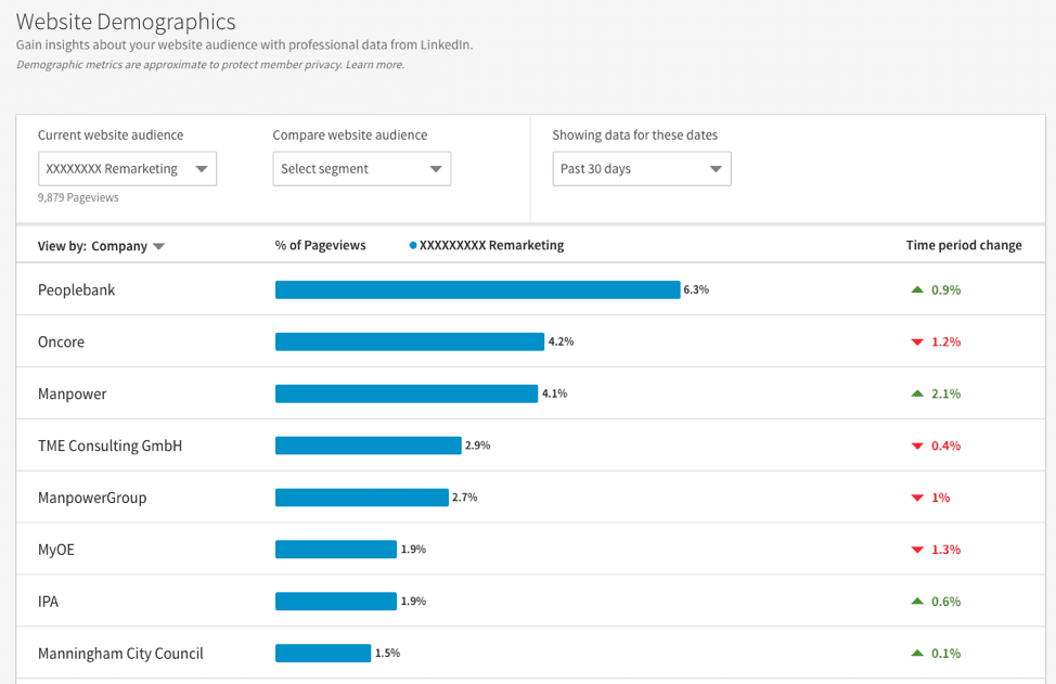 LinkedIn Website Demographics