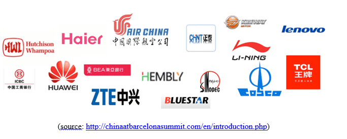 logosforchinesecompanies