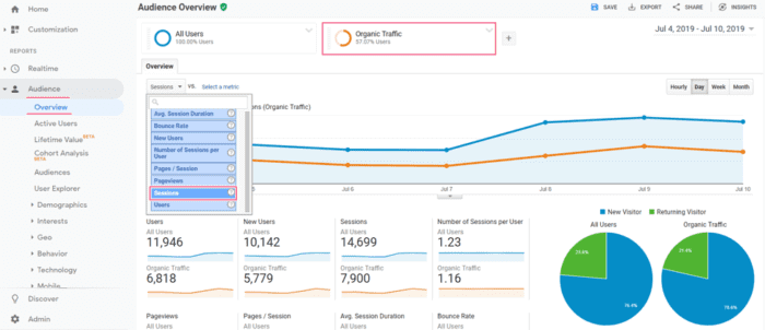 Organic traffic GA