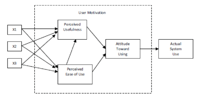 Original-Technology-Acceptance-Model-Davis-1986