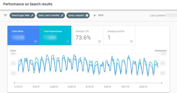 Performance on search results