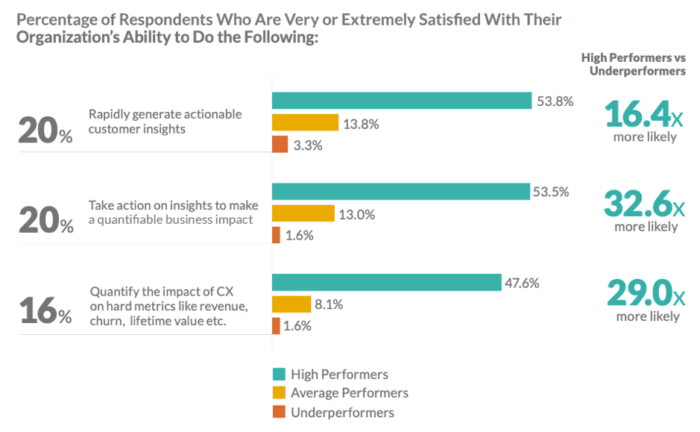 Satisfaction with organizations' ability