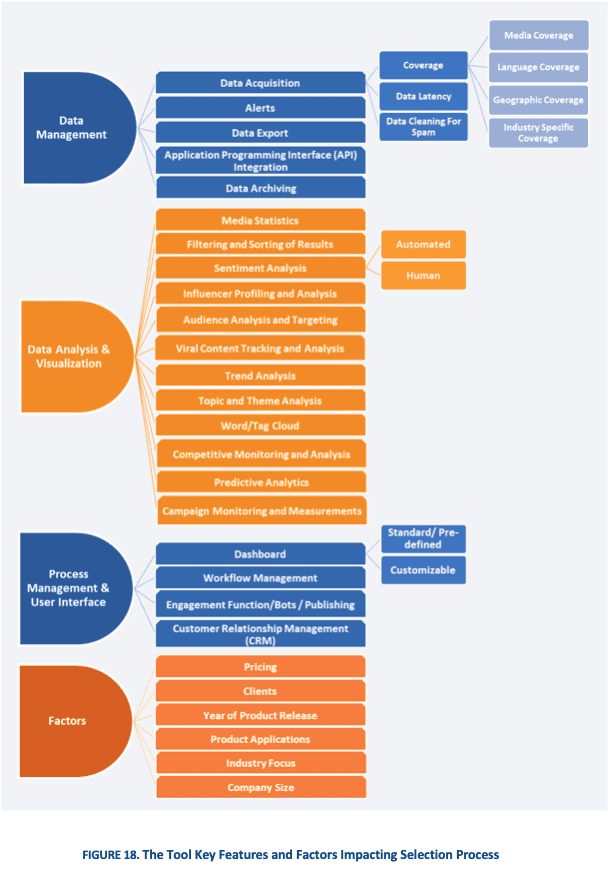 The tool key features and factors impacting selection process