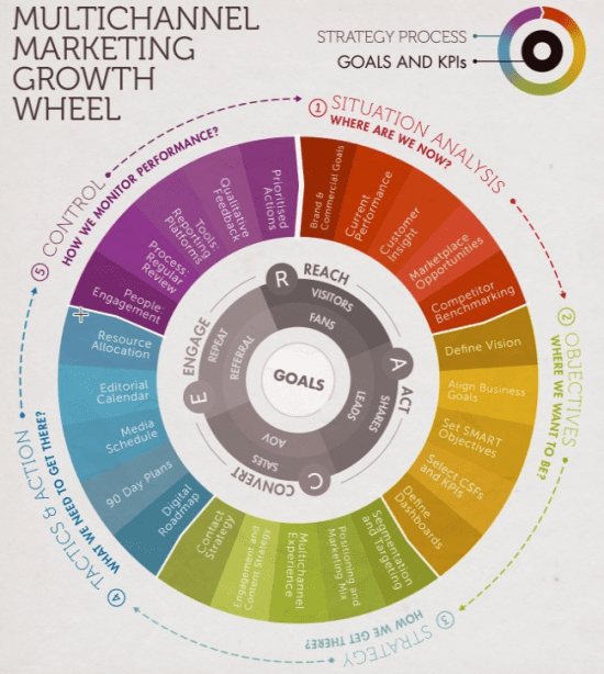 Sostac(R) growth wheel