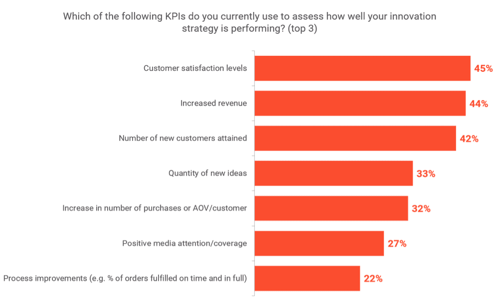 top-kpis-for-assessing-innovation-strategy