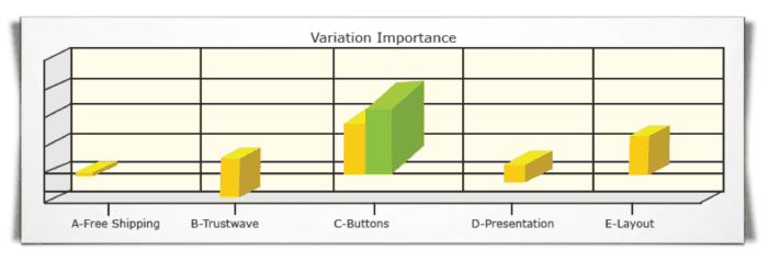 Variation importance